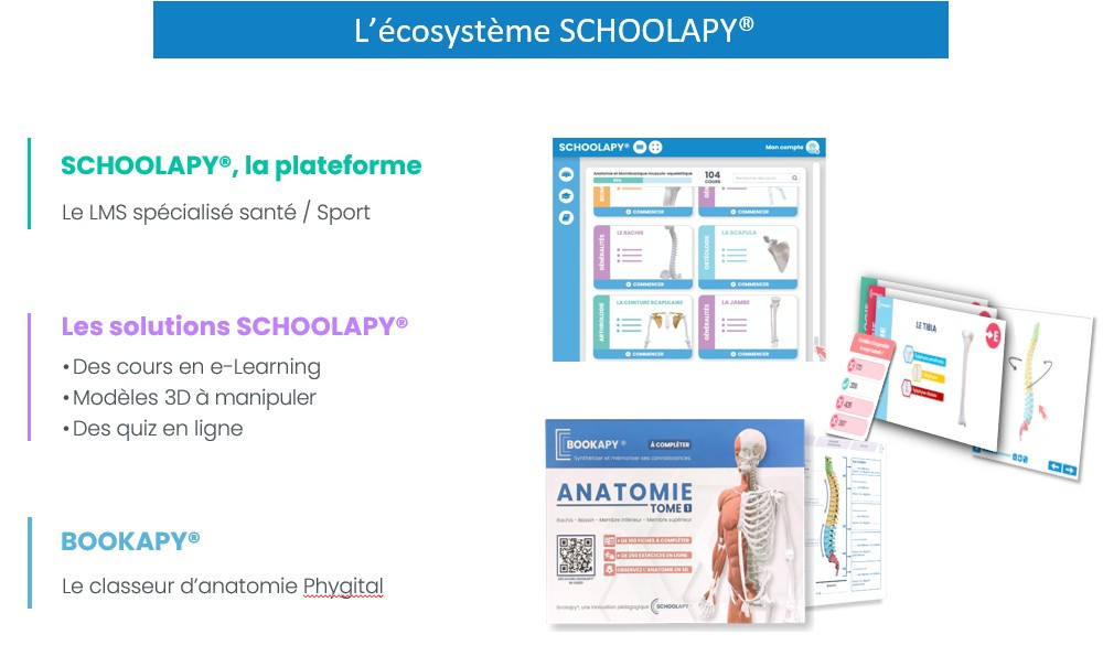 L’écosystème SCHOOLAPY®, toutes les questions que vous vous posez.